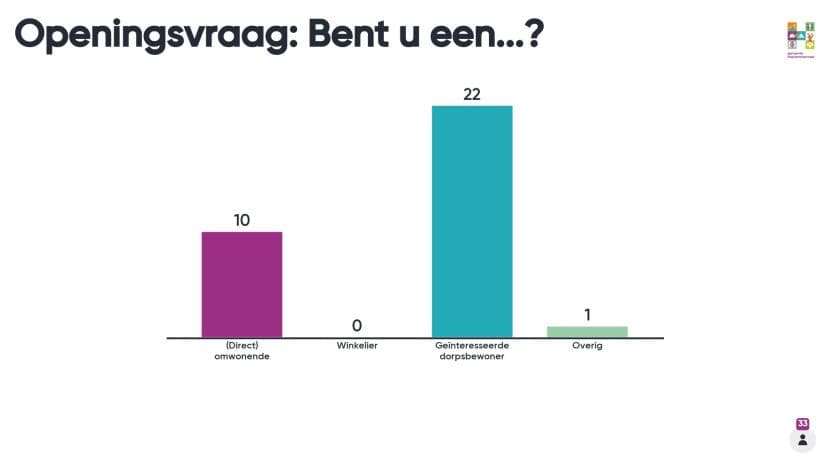 Afbeelding: staafdiagram openingsvraag 8 september
