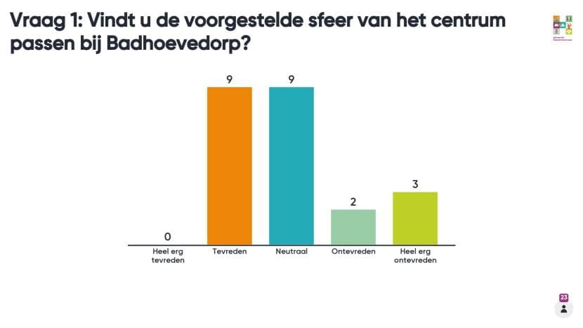 Afbeelding: staafdiagram 5 september vraag 1.