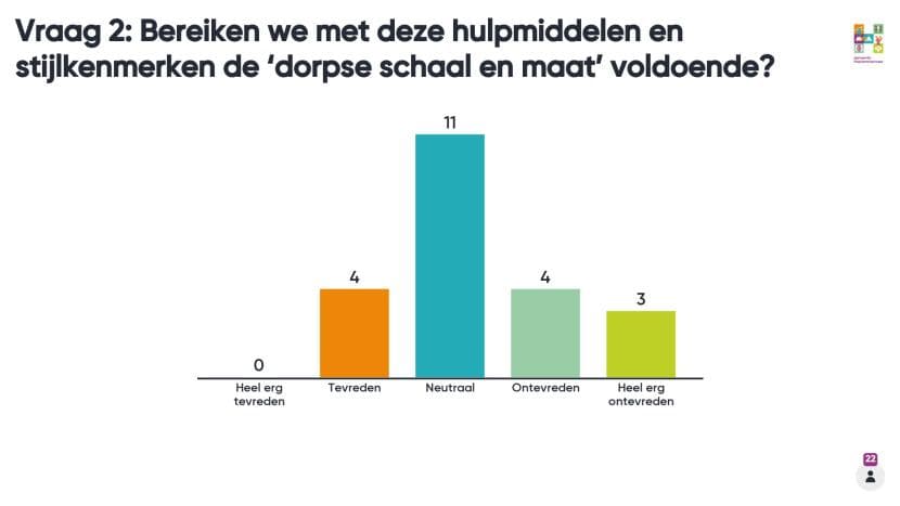 Afbeelding: staafdiagram 5 september vraag 2.
