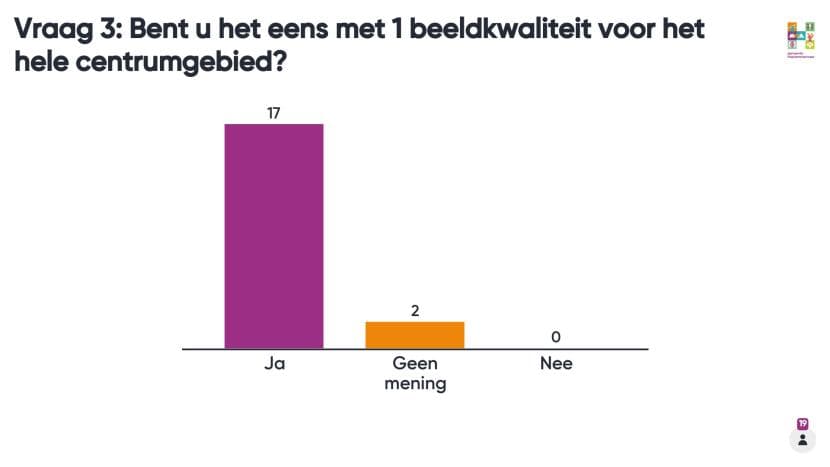 Afbeelding: staafdiagram 5 september vraag 3.